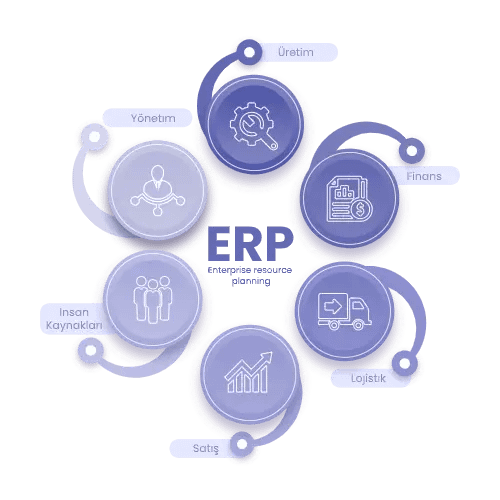 ERP yazılım çözümü – yönetim paneli örneği